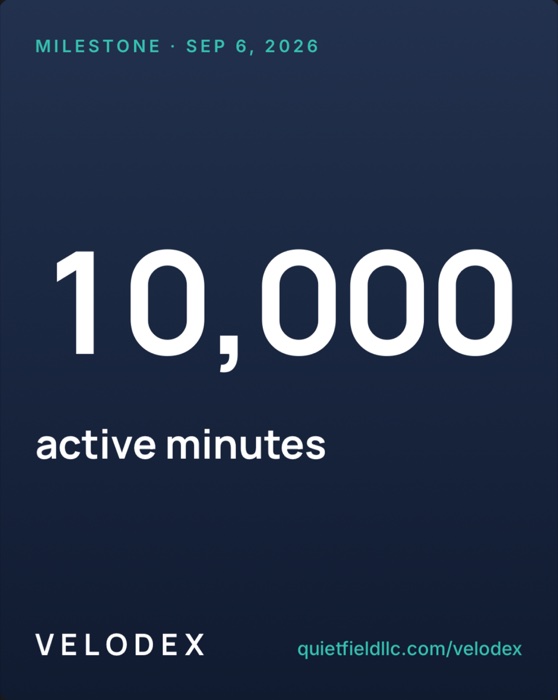 A Velodex milestone share card: 10,000 active minutes, dated September 6, 2026, signed Velodex with the address quietfieldllc.com/velodex.